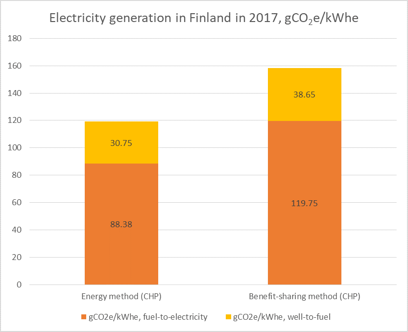 Finland's electricity in 2017: stages.